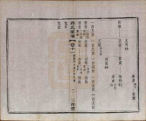 [下载][蒋氏家乘]江苏蒋氏(共十四卷首一卷末一卷)__民国十七年（1928）_十一.pdf