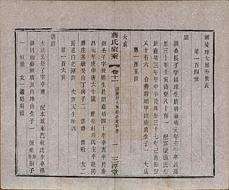 [下载][蒋氏家乘]江苏蒋氏(共十四卷首一卷末一卷)__民国十七年（1928）_十一.pdf