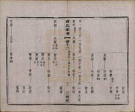 [下载][蒋氏家乘]江苏蒋氏(共十四卷首一卷末一卷)__民国十七年（1928）_十二.pdf