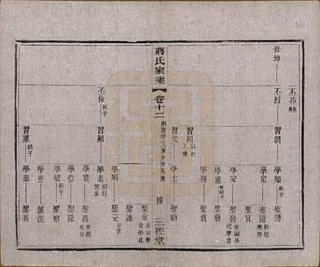 [下载][蒋氏家乘]江苏蒋氏(共十四卷首一卷末一卷)__民国十七年（1928）_十二.pdf