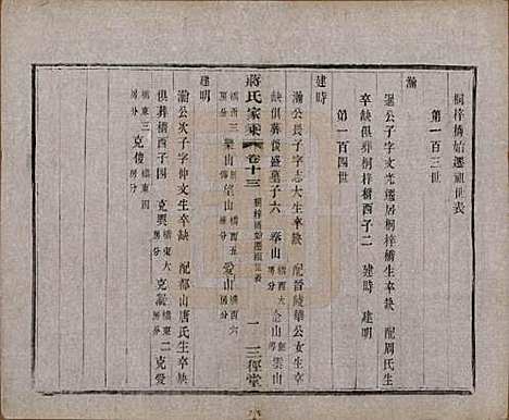 [下载][蒋氏家乘]江苏蒋氏(共十四卷首一卷末一卷)__民国十七年（1928）_十三.pdf