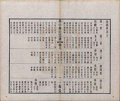 [下载][锡山蒋氏宗谱]江苏蒋氏(共三十卷首一卷)__民国十一年（1922）_七.pdf