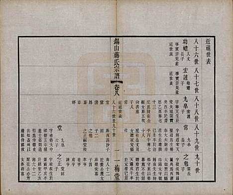 [下载][锡山蒋氏宗谱]江苏蒋氏(共三十卷首一卷)__民国十一年（1922）_八.pdf