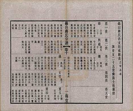 [下载][锡山蒋氏宗谱]江苏蒋氏(共三十卷首一卷)__民国十一年（1922）_十.pdf