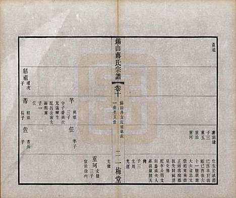 [下载][锡山蒋氏宗谱]江苏蒋氏(共三十卷首一卷)__民国十一年（1922）_十.pdf