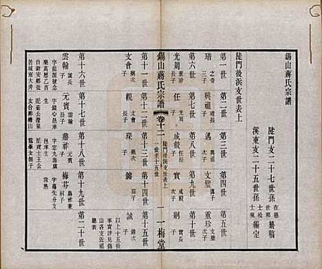 [下载][锡山蒋氏宗谱]江苏蒋氏(共三十卷首一卷)__民国十一年（1922）_十二.pdf