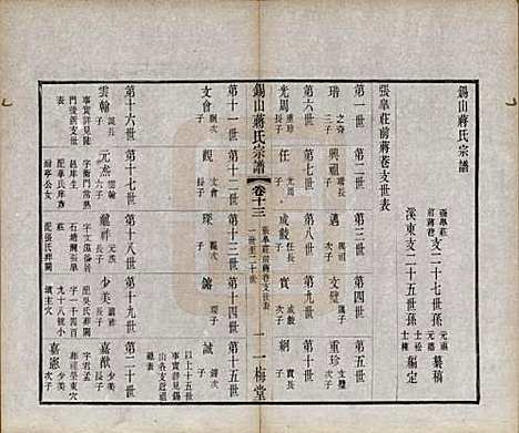 [下载][锡山蒋氏宗谱]江苏蒋氏(共三十卷首一卷)__民国十一年（1922）_十三.pdf