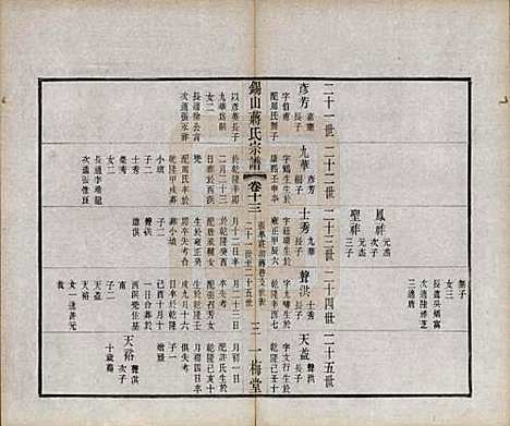 [下载][锡山蒋氏宗谱]江苏蒋氏(共三十卷首一卷)__民国十一年（1922）_十三.pdf