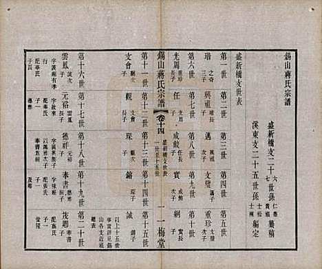 [下载][锡山蒋氏宗谱]江苏蒋氏(共三十卷首一卷)__民国十一年（1922）_十四.pdf