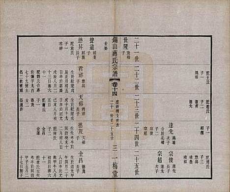 [下载][锡山蒋氏宗谱]江苏蒋氏(共三十卷首一卷)__民国十一年（1922）_十四.pdf