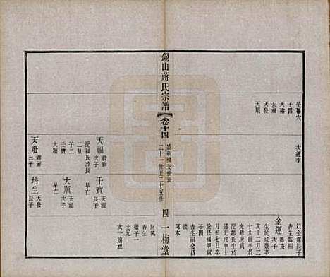 [下载][锡山蒋氏宗谱]江苏蒋氏(共三十卷首一卷)__民国十一年（1922）_十四.pdf