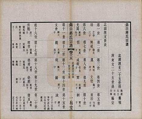 [下载][锡山蒋氏宗谱]江苏蒋氏(共三十卷首一卷)__民国十一年（1922）_十五.pdf