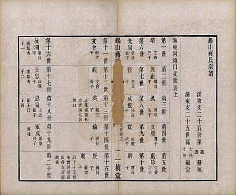 [下载][锡山蒋氏宗谱]江苏蒋氏(共三十卷首一卷)__民国十一年（1922）_十六.pdf