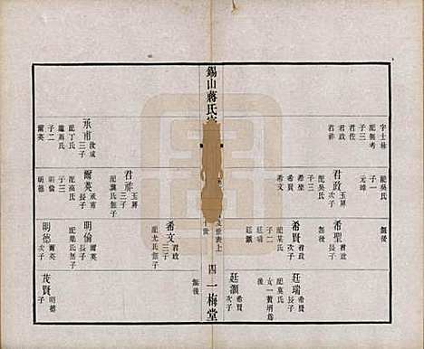 [下载][锡山蒋氏宗谱]江苏蒋氏(共三十卷首一卷)__民国十一年（1922）_十六.pdf