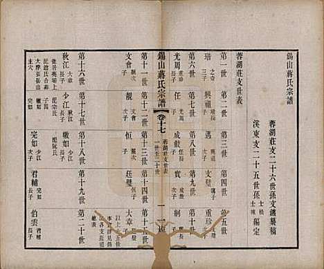 [下载][锡山蒋氏宗谱]江苏蒋氏(共三十卷首一卷)__民国十一年（1922）_十七.pdf