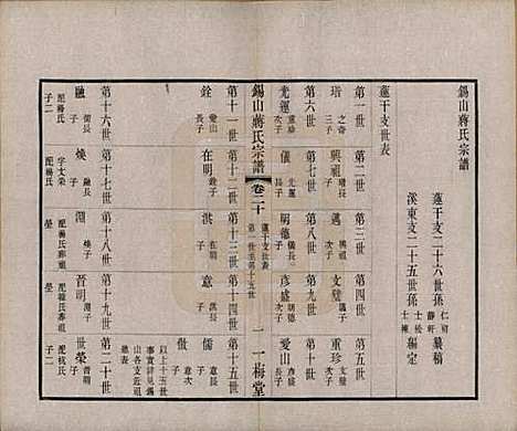 [下载][锡山蒋氏宗谱]江苏蒋氏(共三十卷首一卷)__民国十一年（1922）_二十.pdf