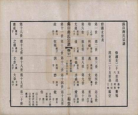 [下载][锡山蒋氏宗谱]江苏蒋氏(共三十卷首一卷)__民国十一年（1922）_二十一.pdf