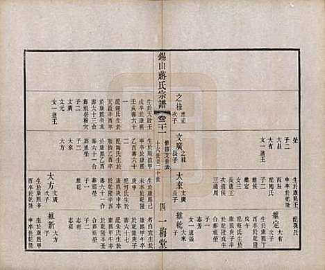 [下载][锡山蒋氏宗谱]江苏蒋氏(共三十卷首一卷)__民国十一年（1922）_二十一.pdf