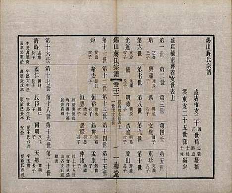 [下载][锡山蒋氏宗谱]江苏蒋氏(共三十卷首一卷)__民国十一年（1922）_二十二.pdf