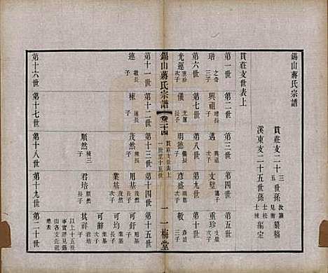 [下载][锡山蒋氏宗谱]江苏蒋氏(共三十卷首一卷)__民国十一年（1922）_二十四.pdf