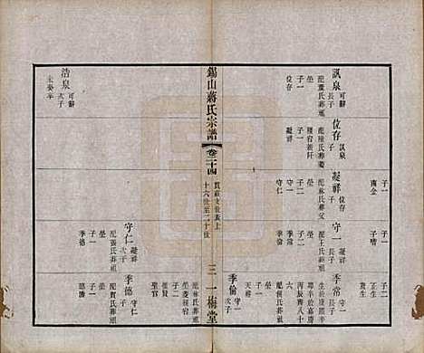 [下载][锡山蒋氏宗谱]江苏蒋氏(共三十卷首一卷)__民国十一年（1922）_二十四.pdf