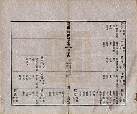 [下载][锡山蒋氏宗谱]江苏蒋氏(共三十卷首一卷)__民国十一年（1922）_二十四.pdf