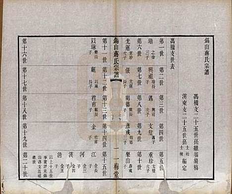 [下载][锡山蒋氏宗谱]江苏蒋氏(共三十卷首一卷)__民国十一年（1922）_二十五.pdf