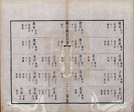 [下载][锡山蒋氏宗谱]江苏蒋氏(共三十卷首一卷)__民国十一年（1922）_二十五.pdf