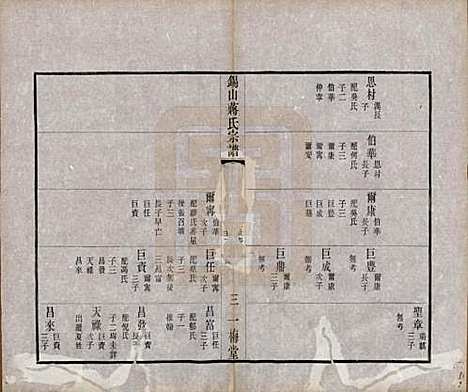 [下载][锡山蒋氏宗谱]江苏蒋氏(共三十卷首一卷)__民国十一年（1922）_二十五.pdf