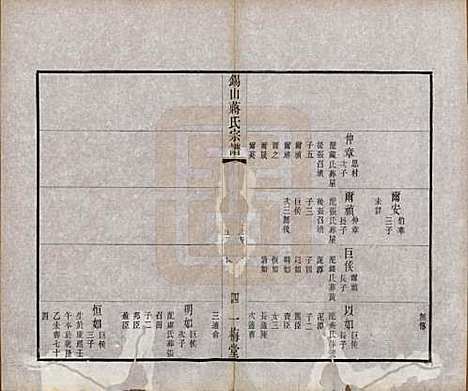 [下载][锡山蒋氏宗谱]江苏蒋氏(共三十卷首一卷)__民国十一年（1922）_二十五.pdf