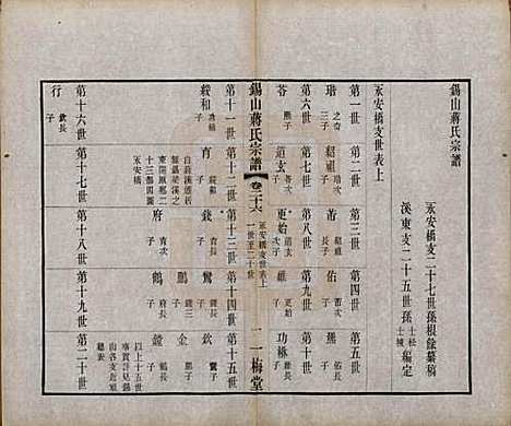 [下载][锡山蒋氏宗谱]江苏蒋氏(共三十卷首一卷)__民国十一年（1922）_二十六.pdf