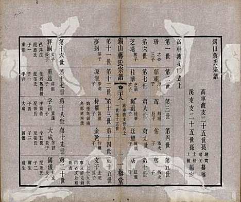 [下载][锡山蒋氏宗谱]江苏蒋氏(共三十卷首一卷)__民国十一年（1922）_二十八.pdf