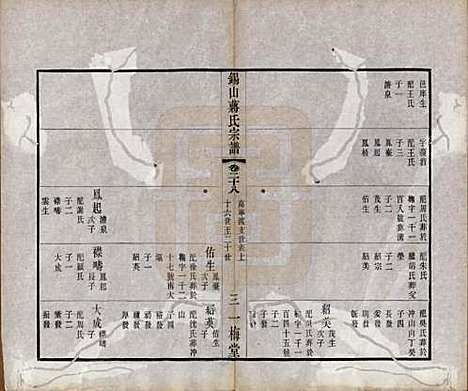 [下载][锡山蒋氏宗谱]江苏蒋氏(共三十卷首一卷)__民国十一年（1922）_二十八.pdf