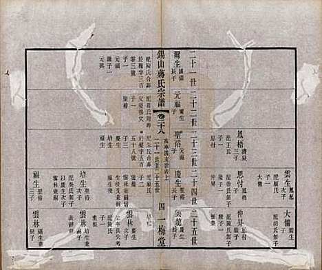 [下载][锡山蒋氏宗谱]江苏蒋氏(共三十卷首一卷)__民国十一年（1922）_二十八.pdf