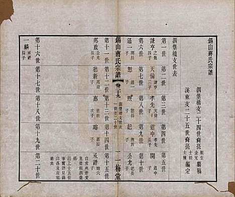 [下载][锡山蒋氏宗谱]江苏蒋氏(共三十卷首一卷)__民国十一年（1922）_二十九.pdf