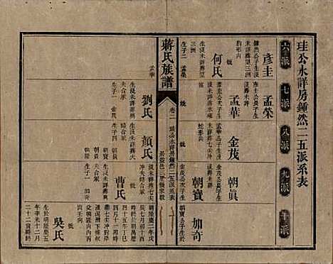 [下载][蒋氏族谱]湖南蒋氏__清光绪11年（1885）_二.pdf