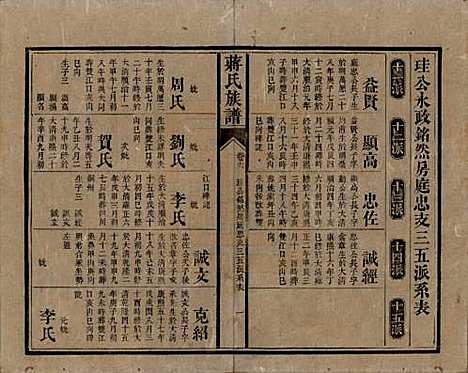 [下载][蒋氏族谱]湖南蒋氏__清光绪11年（1885）_六.pdf