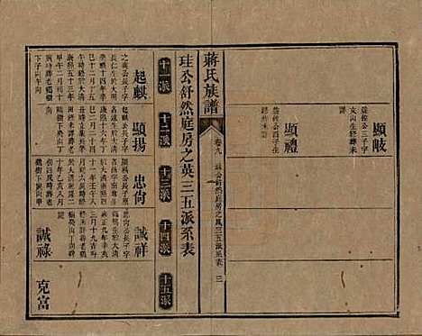 [下载][蒋氏族谱]湖南蒋氏__清光绪11年（1885）_九.pdf