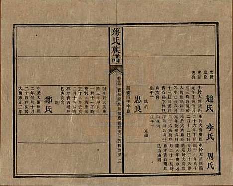 [下载][蒋氏族谱]湖南蒋氏__清光绪11年（1885）_十三.pdf