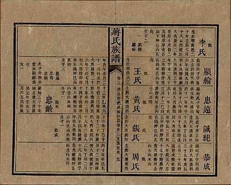 [下载][蒋氏族谱]湖南蒋氏__清光绪11年（1885）_十三.pdf