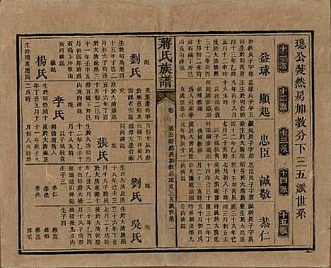 [下载][蒋氏族谱]湖南蒋氏__清光绪11年（1885）_二十.pdf