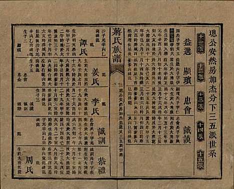 [下载][蒋氏族谱]湖南蒋氏__清光绪11年（1885）_二十二.pdf