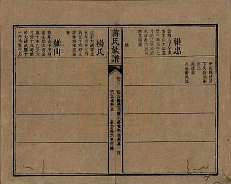 [下载][蒋氏族谱]湖南蒋氏__清光绪11年（1885）_三十二.pdf