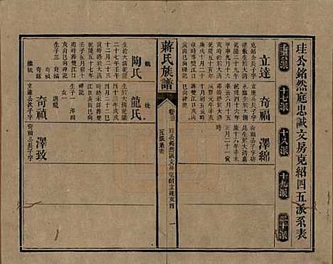 [下载][蒋氏族谱]湖南蒋氏__清光绪11年（1885）_三十三.pdf