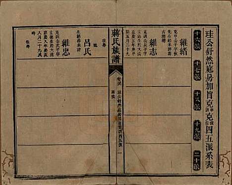 [下载][蒋氏族谱]湖南蒋氏__清光绪11年（1885）_三十六.pdf