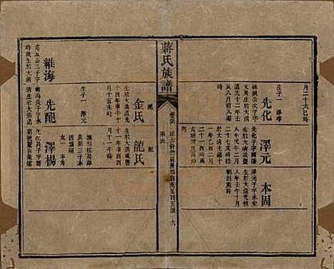 [下载][蒋氏族谱]湖南蒋氏__清光绪11年（1885）_三十六.pdf