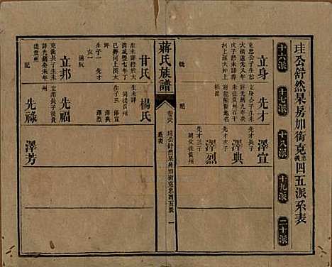 [下载][蒋氏族谱]湖南蒋氏__清光绪11年（1885）_三十八.pdf