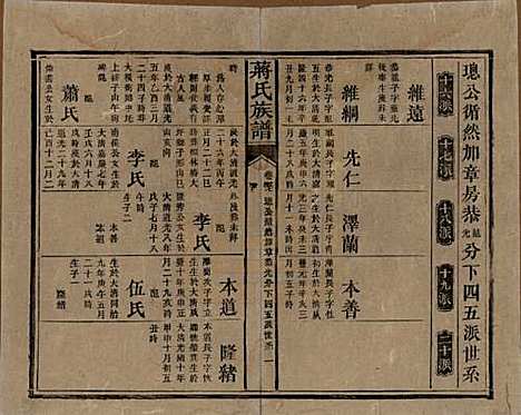 [下载][蒋氏族谱]湖南蒋氏__清光绪11年（1885）_五十七.pdf