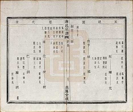 [下载][蒋氏宗谱]中国蒋氏(共十八卷首一卷)__清光绪二十七年（1901）_二.pdf