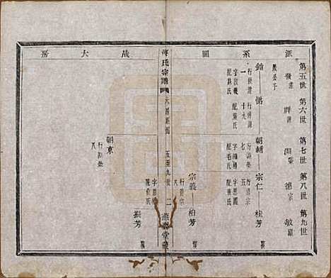 [下载][蒋氏宗谱]中国蒋氏(共十八卷首一卷)__清光绪二十七年（1901）_三.pdf